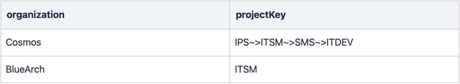 organization_project.png organization_project.png