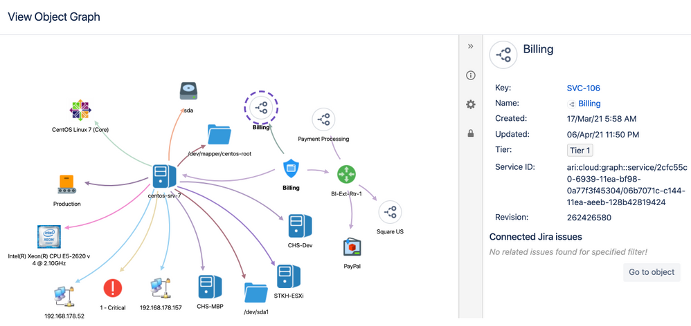 Community Post - Services Object Graph.png Community Post - Services Object Graph.png