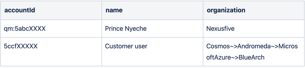 customer_organization.png customer_organization.png