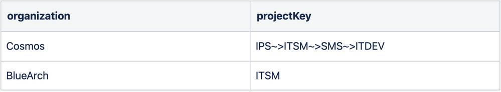 organization_project.png organization_project.png