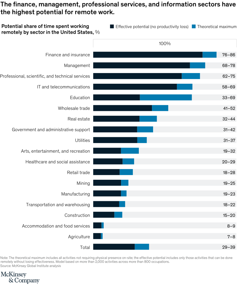 mckinsey tool relevance chart.png mckinsey tool relevance chart.png
