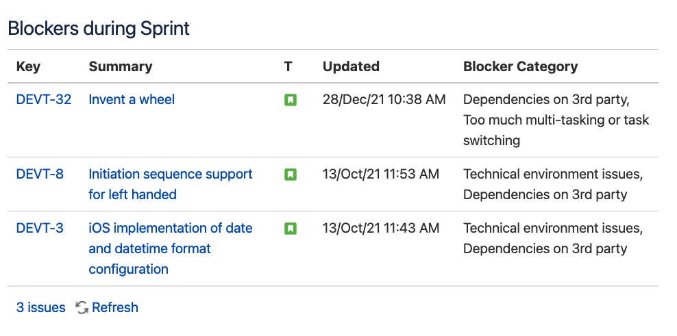 Blockers Jira Macro.jpg Blockers Jira Macro.jpg