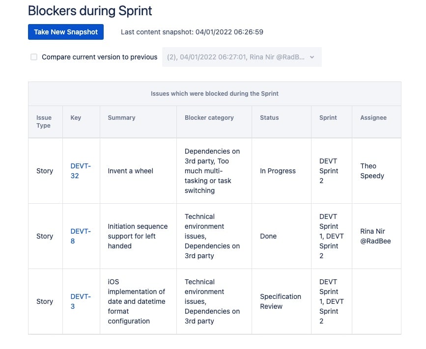 Blockers Snapshots.jpg Blockers Snapshots.jpg