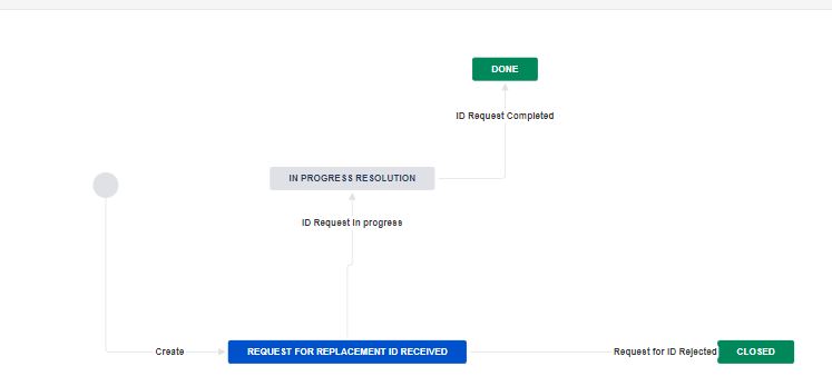 Workflow ID.JPG Workflow ID.JPG