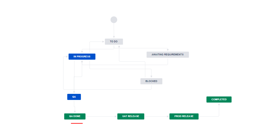 WorkFlowJira.PNG WorkFlowJira.PNG