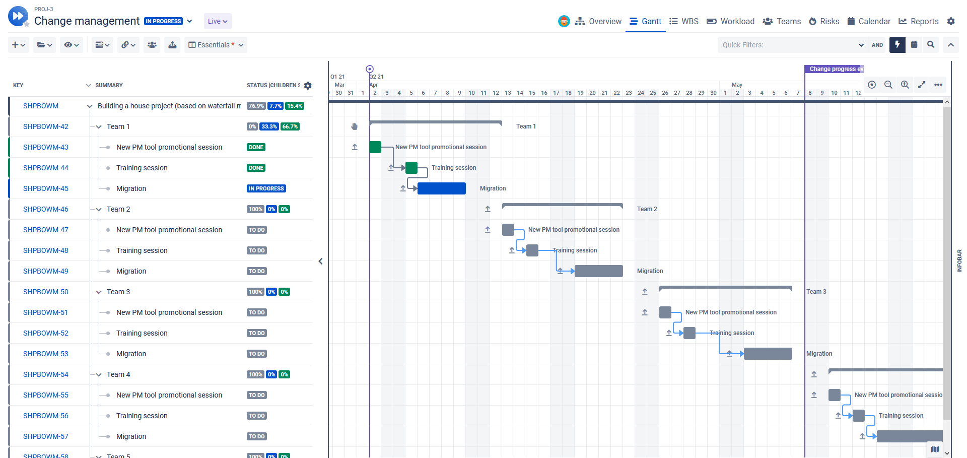change-management-gantt.png change-management-gantt.png