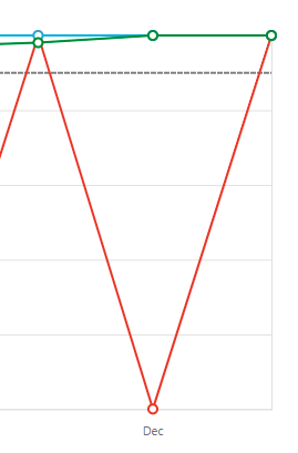 Jira SLA mis-reporting.PNG Jira SLA mis-reporting.PNG