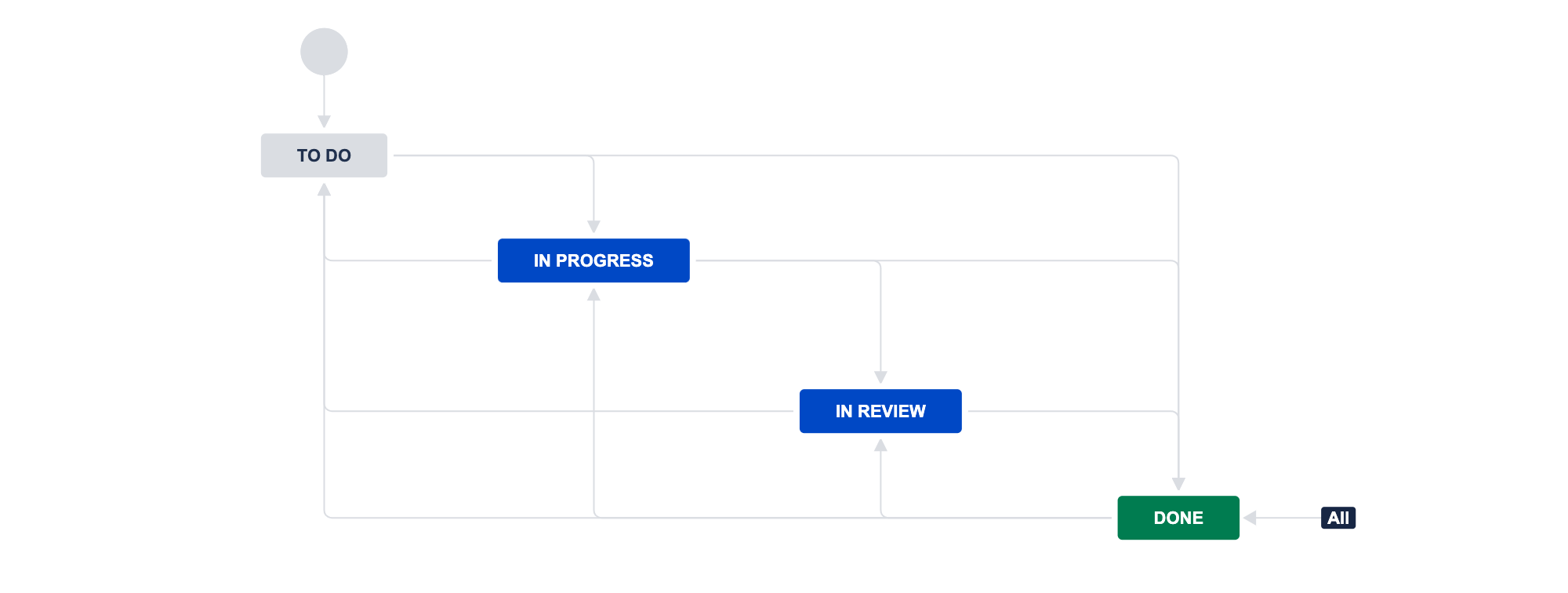 new-year-resolution-jira-oldstreet-03.png new-year-resolution-jira-oldstreet-03.png