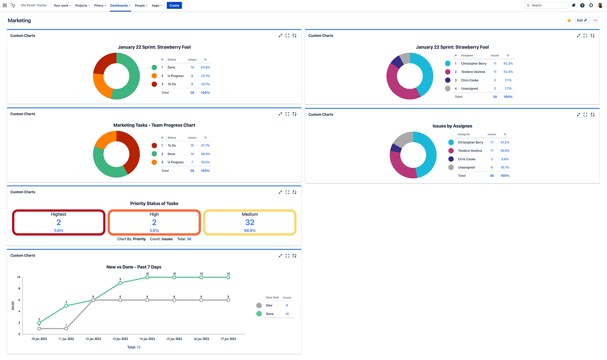 new-year-resolution-jira-oldstreet-02.png new-year-resolution-jira-oldstreet-02.png