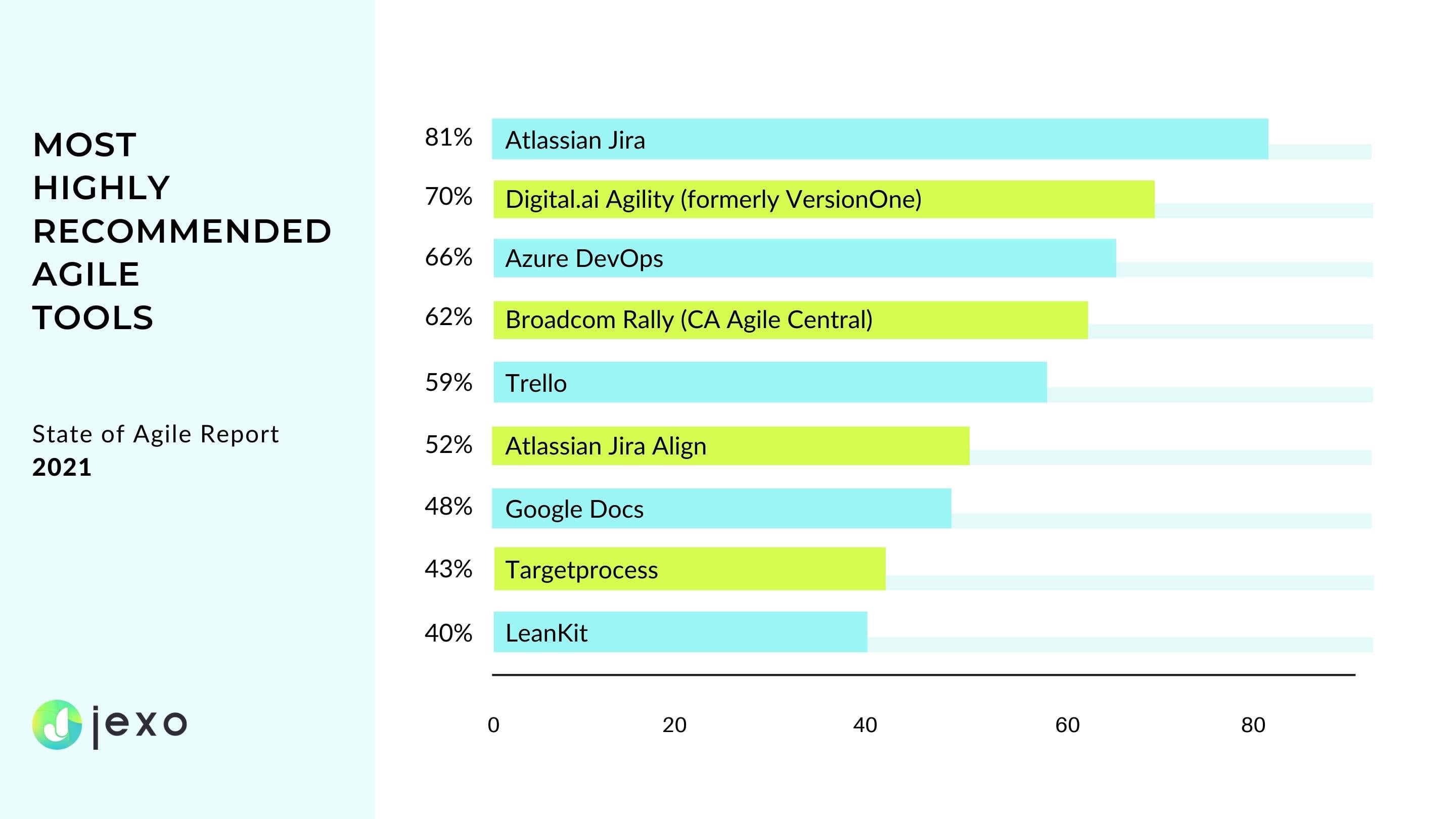 State-of-Agile-Jira.jpg State-of-Agile-Jira.jpg