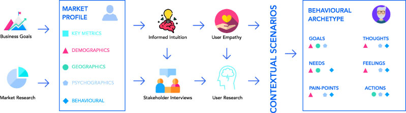 Persona-Overview.jpg Persona-Overview.jpg