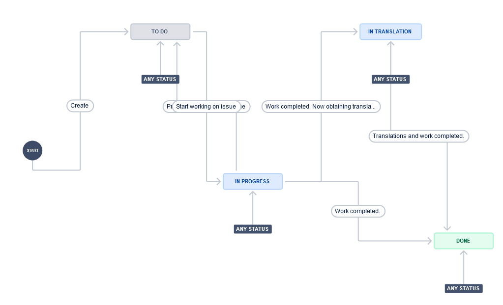 WorkFlow.png WorkFlow.png
