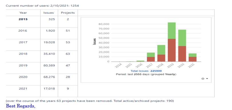 Capture of total projects.PNG Capture of total projects.PNG