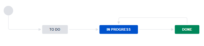 xxxxxx_Workflow for QS-support in JIRA_xxxxxx.PNG xxxxxx_Workflow for QS-support in JIRA_xxxxxx.PNG