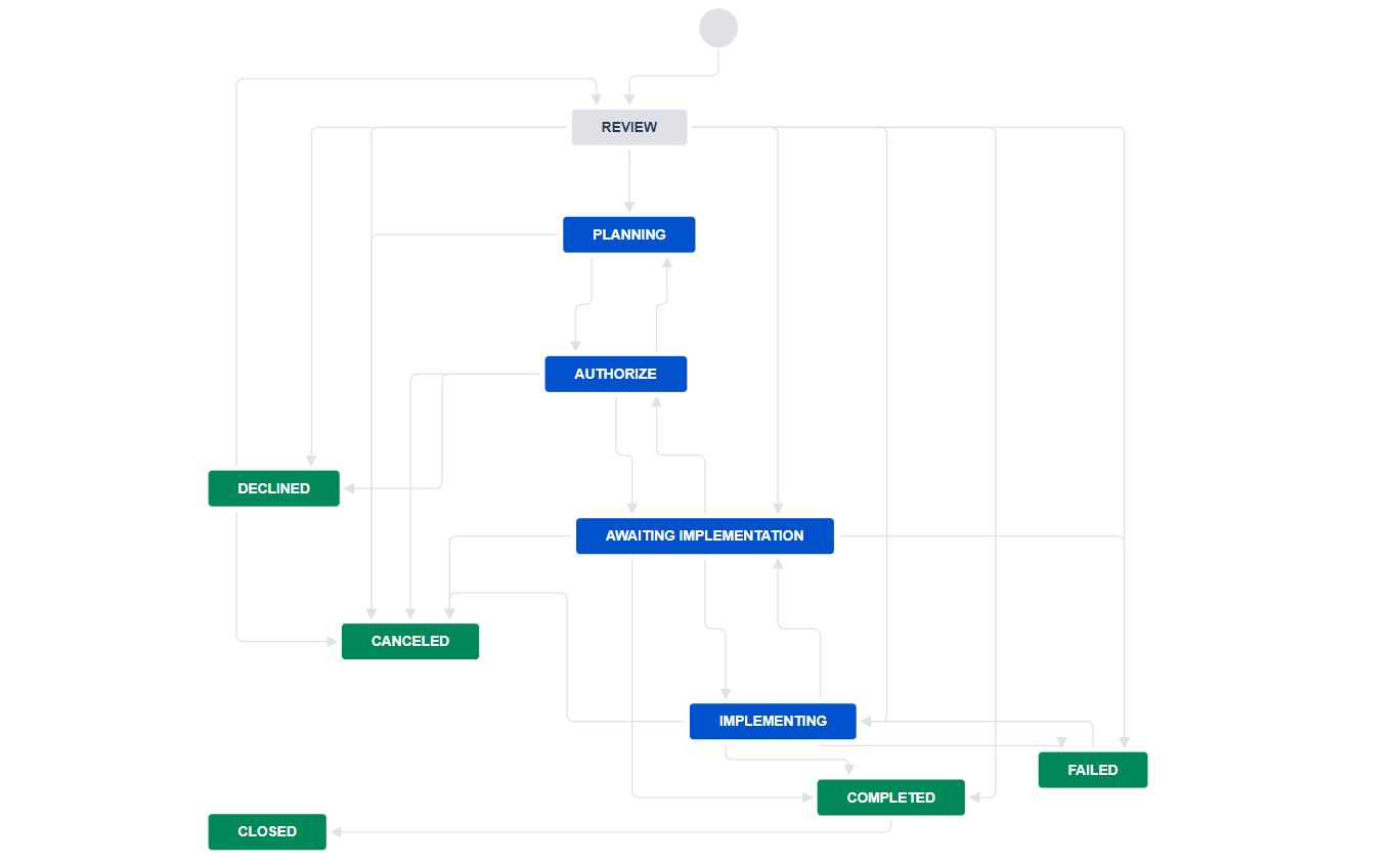 ch_workflow.JPG ch_workflow.JPG