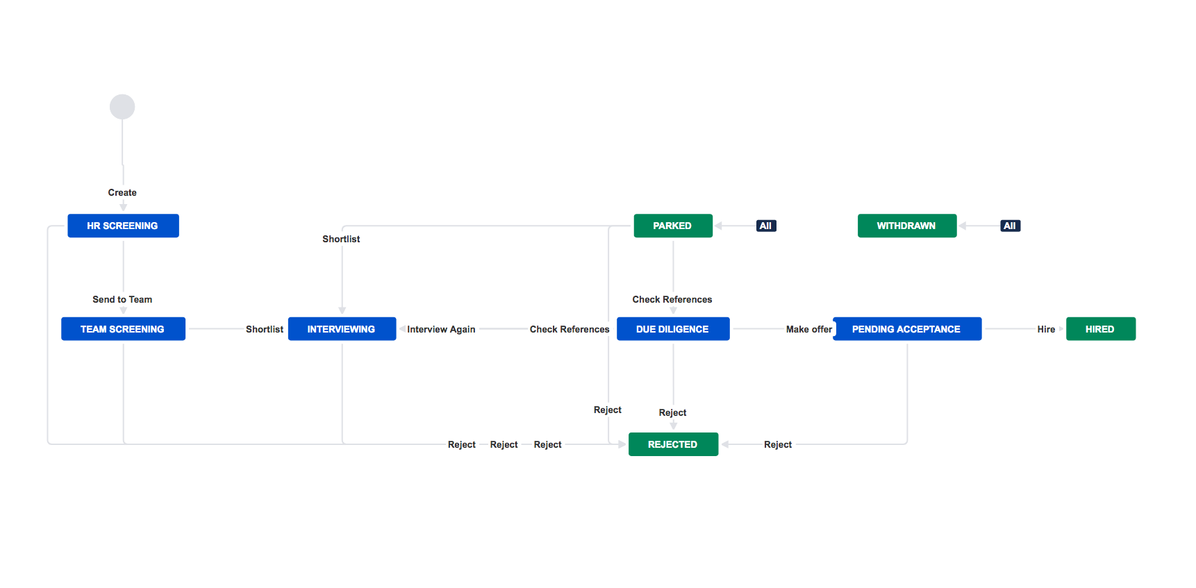 hr use case - workflow.png hr use case - workflow.png