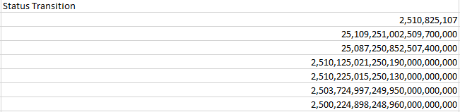 Status Transition codes.png Status Transition codes.png