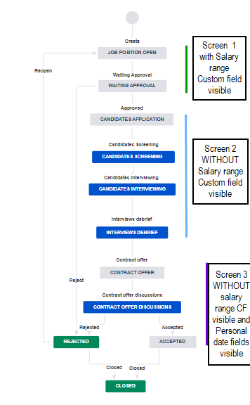Jira community workflow multiple screen question - JIRA.png Jira community workflow multiple screen question - JIRA.png