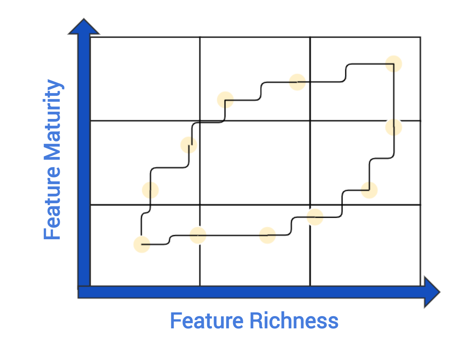 RTR Feature Maturity.png RTR Feature Maturity.png