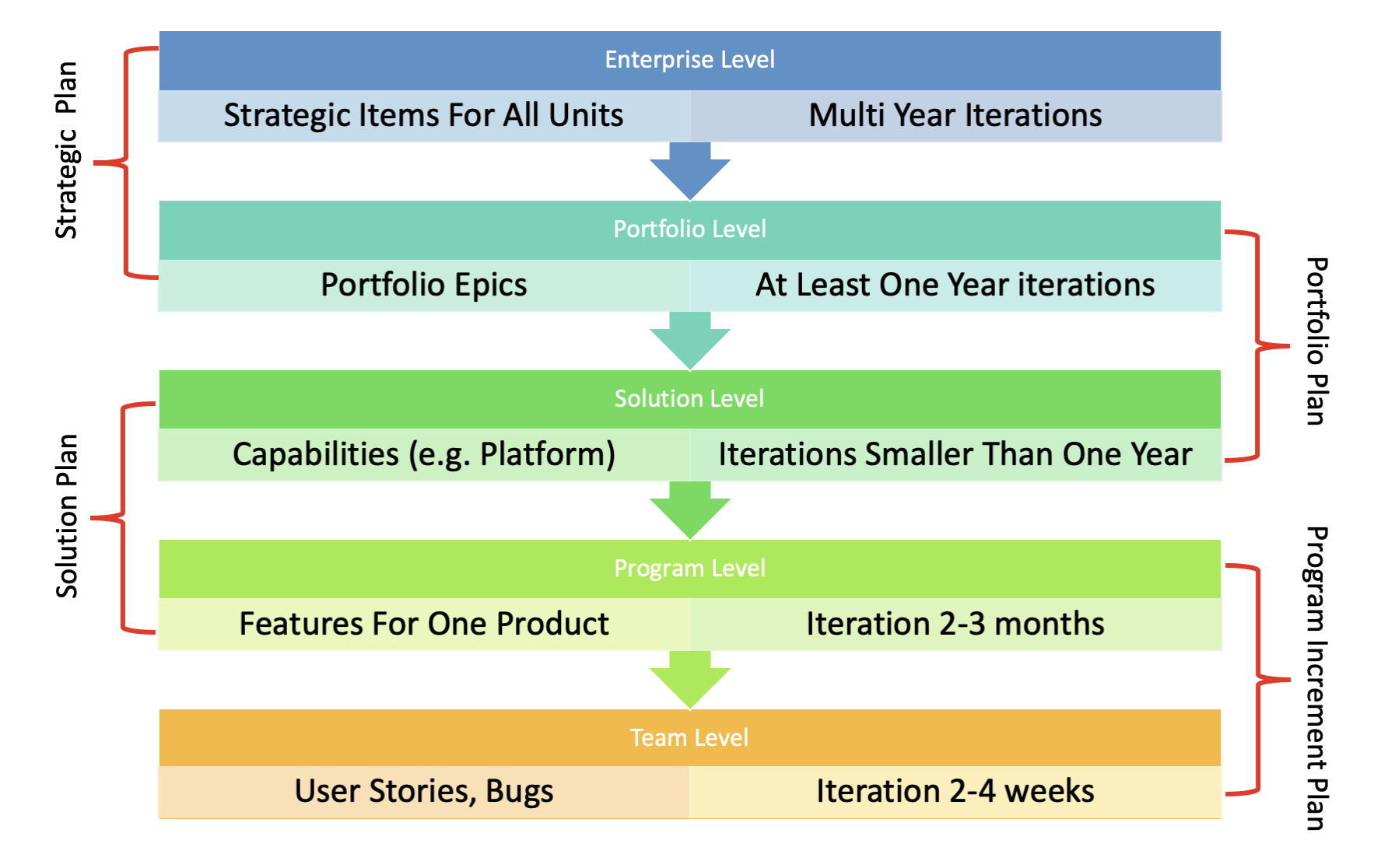 RTR PLan Cascade.png RTR PLan Cascade.png