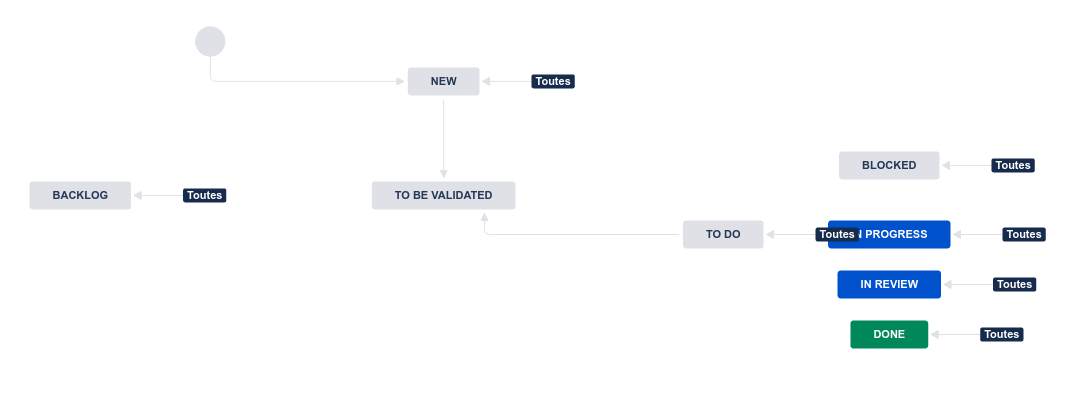workflow.png workflow.png