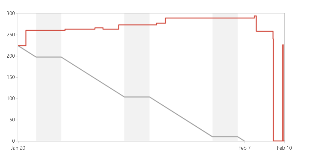 Screenshot 2022-02-17 101509.png Screenshot 2022-02-17 101509.png