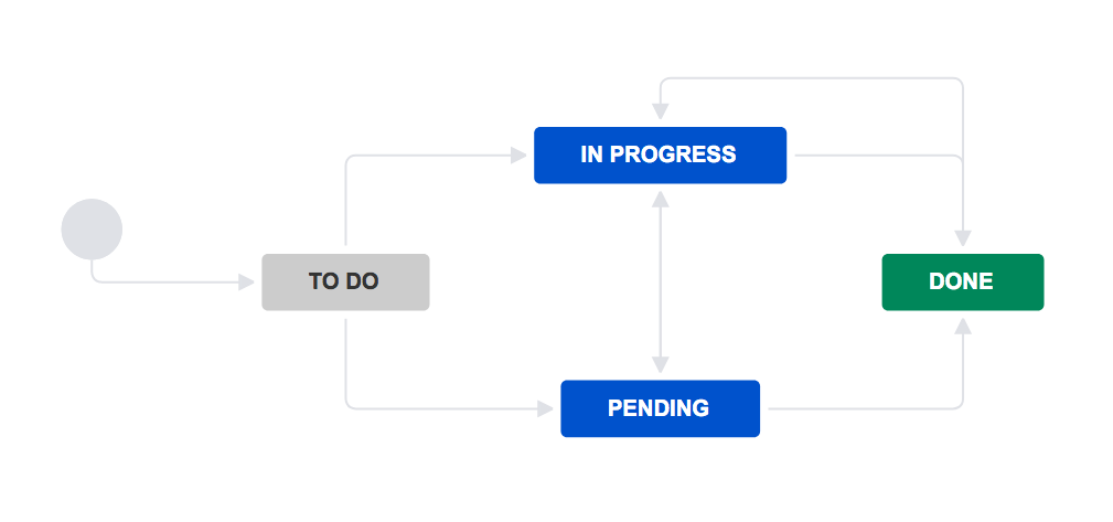 print room workflow.png print room workflow.png