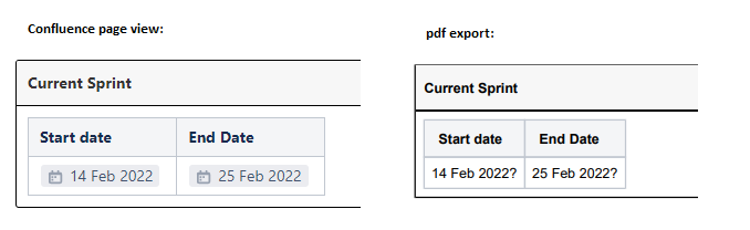 Confluence exports dates with question marks.png Confluence exports dates with question marks.png