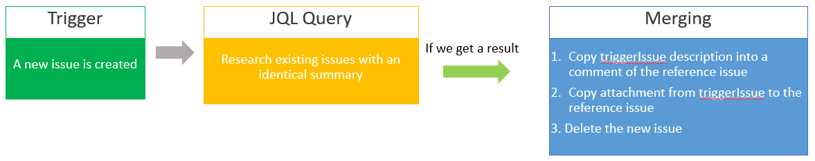 Jira_support_merging.PNG Jira_support_merging.PNG