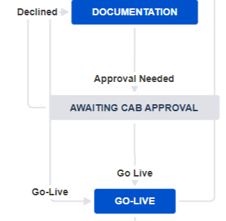 workflow snippet.png workflow snippet.png