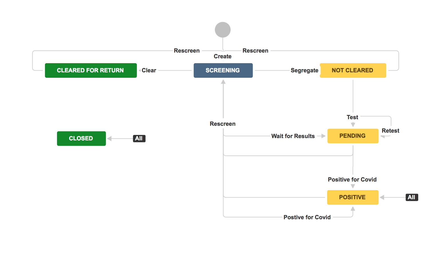 covid uc workflow.png covid uc workflow.png