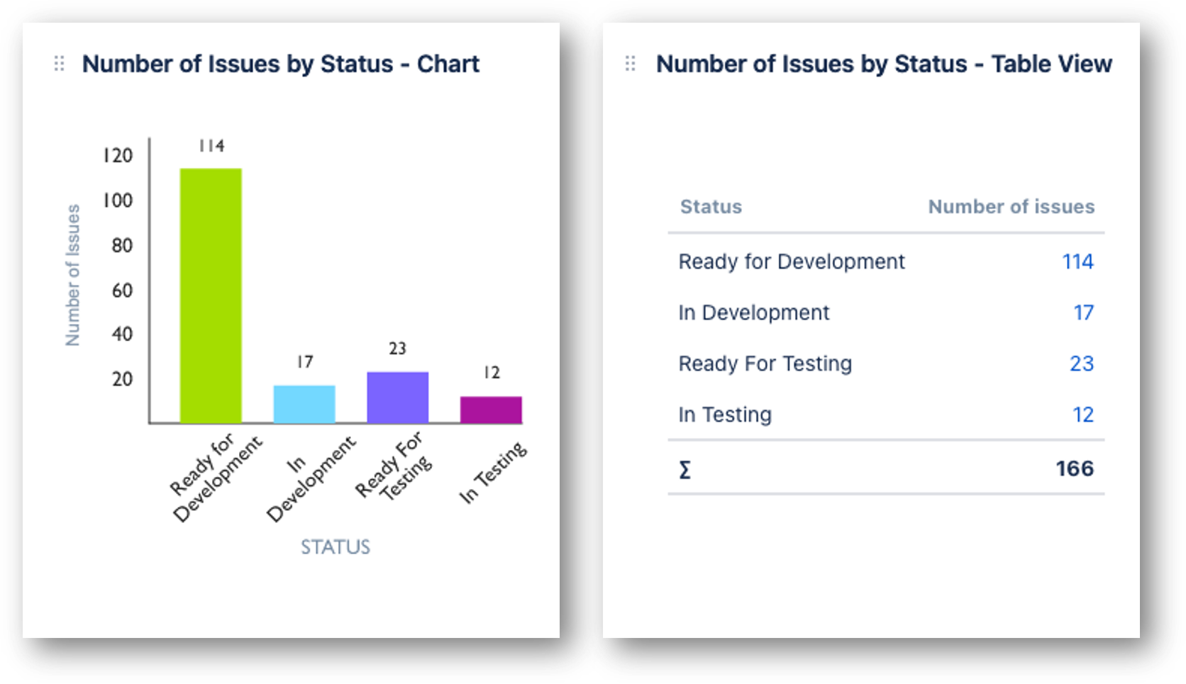 NumberofIssuesbyStatus.png NumberofIssuesbyStatus.png