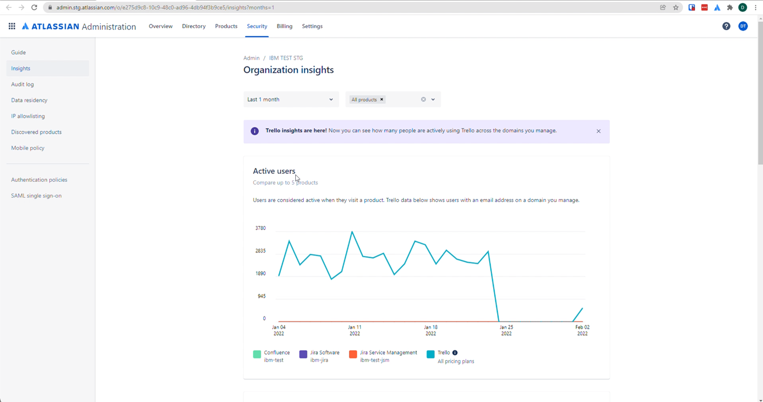 Org Insights_Updated.png Org Insights_Updated.png