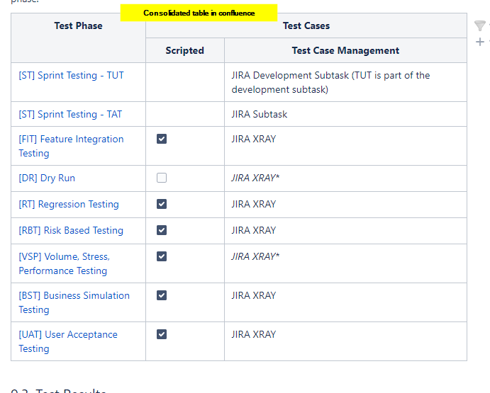 2022-03-04 14_07_59-Test Protocol - HMD ERP Platform - Confluence.png 2022-03-04 14_07_59-Test Protocol - HMD ERP Platform - Confluence.png