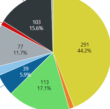 Pie chart.png Pie chart.png