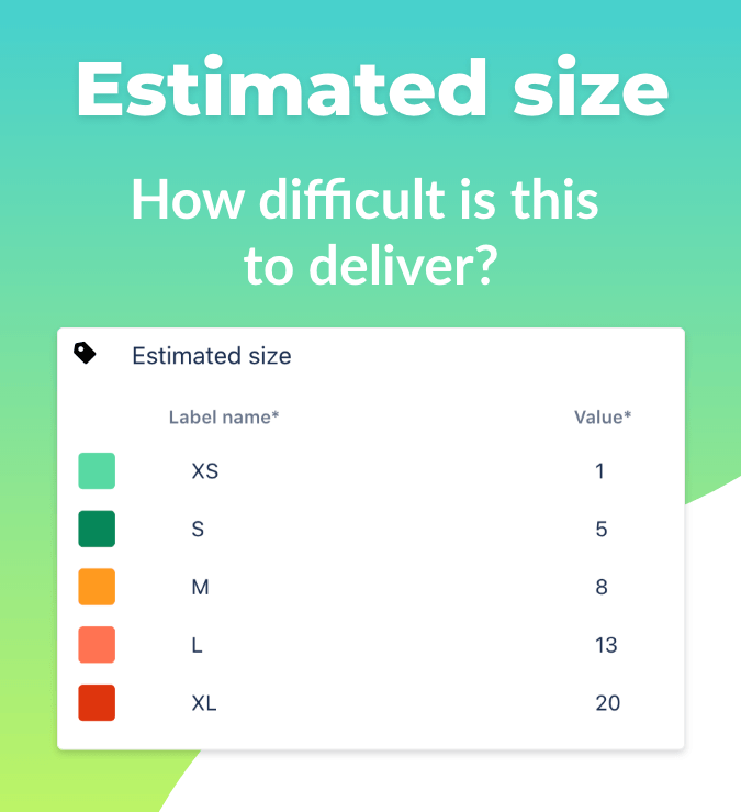 WSJF - estimated size.png WSJF - estimated size.png