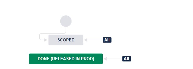 Sandbox WF Status name.jpg Sandbox WF Status name.jpg