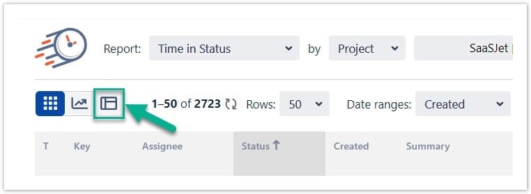 time in status per assignee.jpg time in status per assignee.jpg