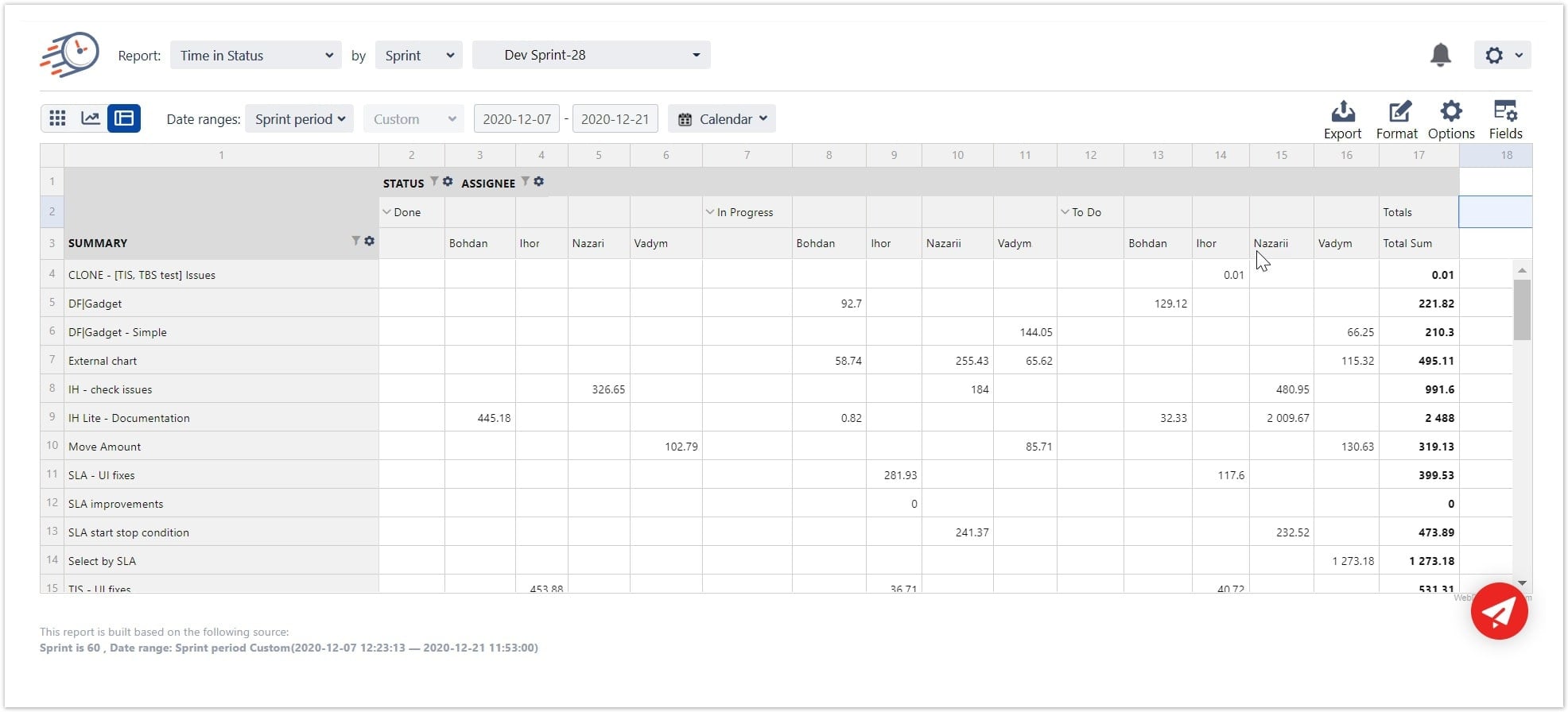 time in status by assignee.jpg time in status by assignee.jpg