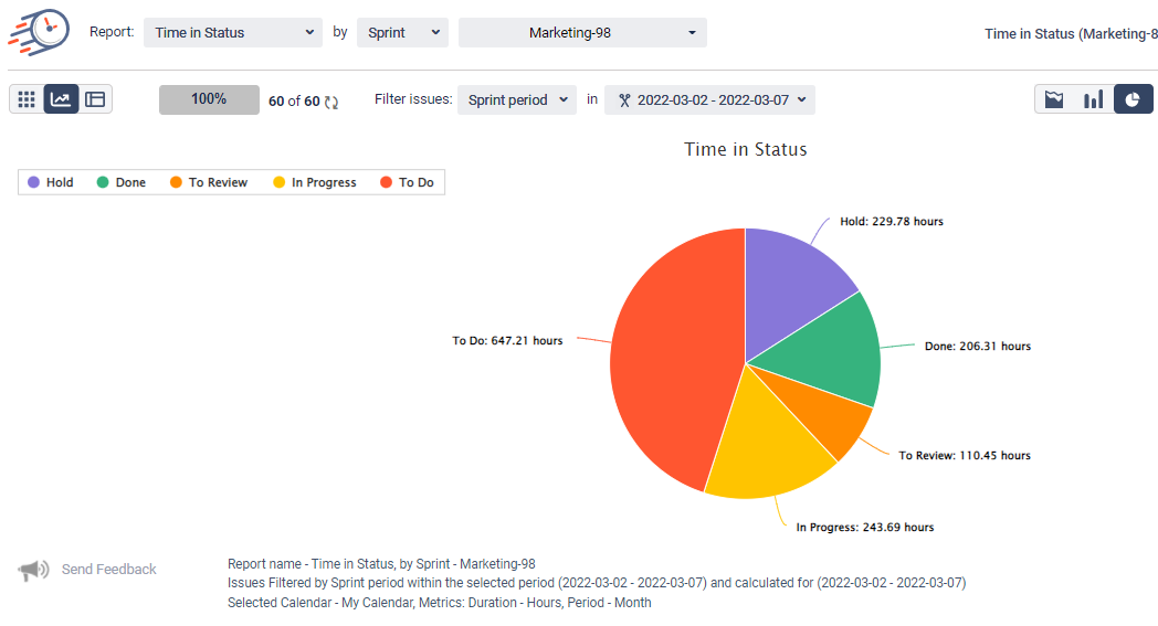 Time in Status Chart in Jira.png Time in Status Chart in Jira.png