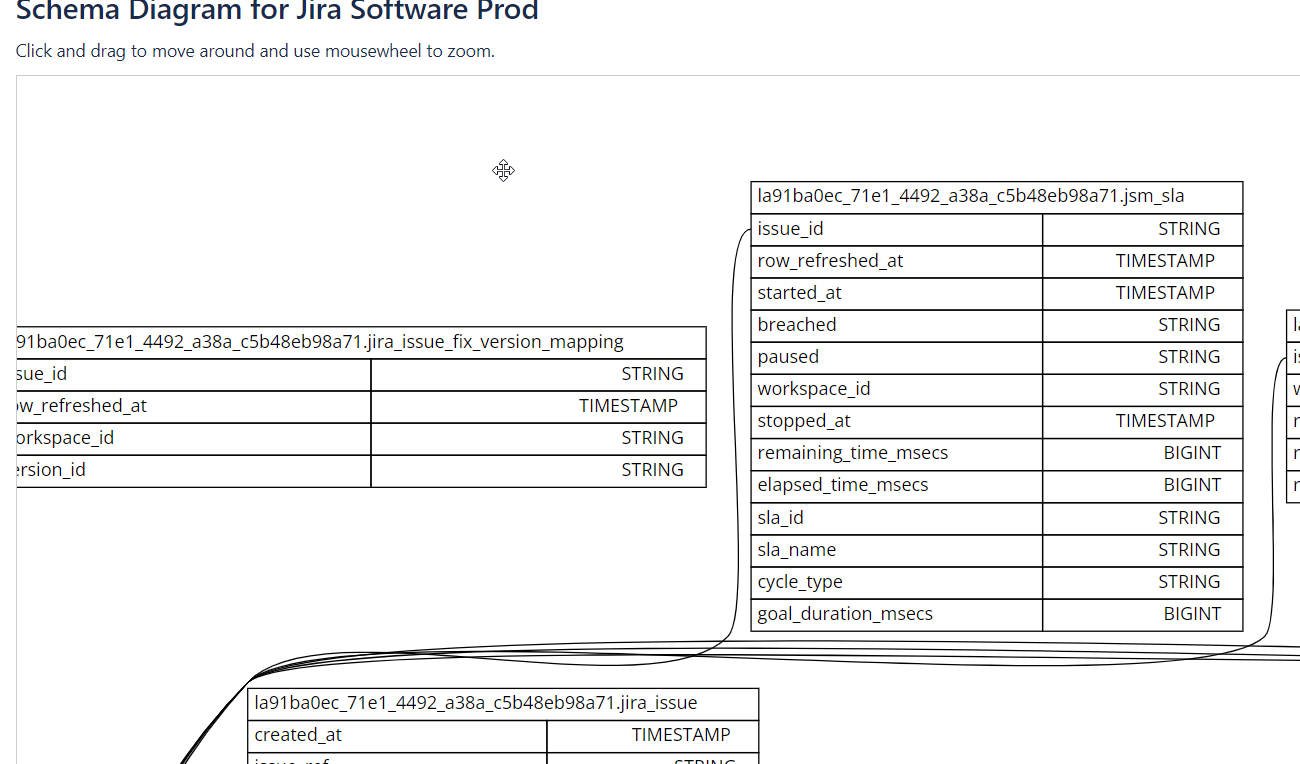 2022-04-05 10_49_44-Jira Software Prod _ Edit Schema.png 2022-04-05 10_49_44-Jira Software Prod _ Edit Schema.png