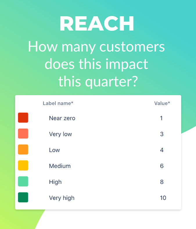 RICE - Reach metric.png RICE - Reach metric.png