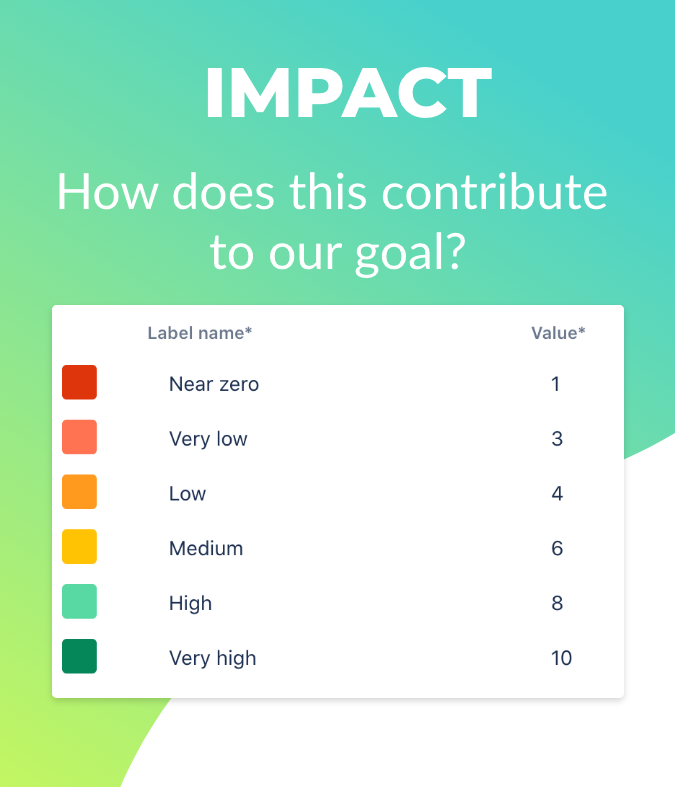 RICE - Impact metric.png RICE - Impact metric.png