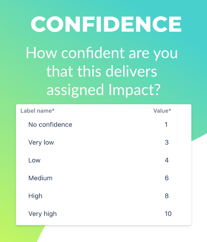 RICE - Confidence metric.png RICE - Confidence metric.png