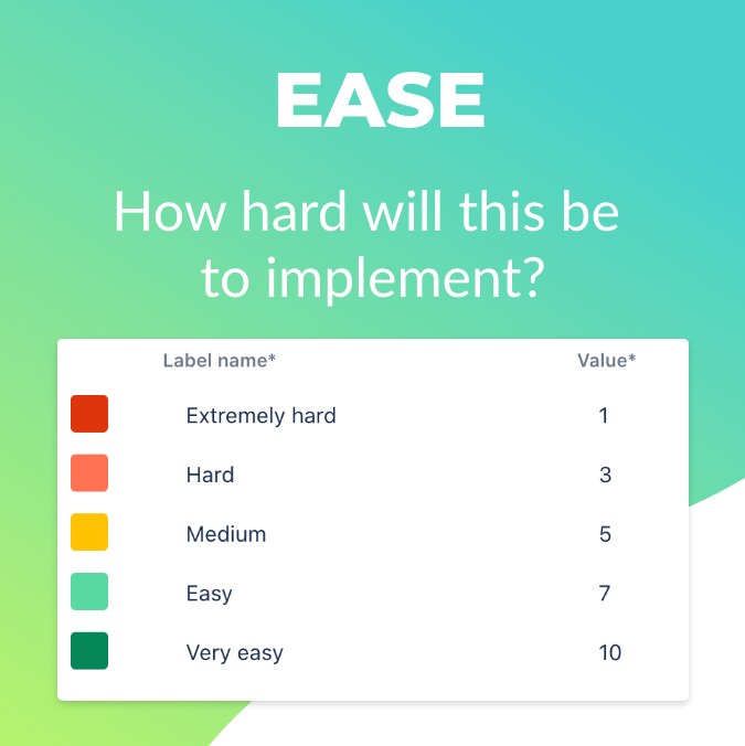 RICE - Ease metric.png RICE - Ease metric.png