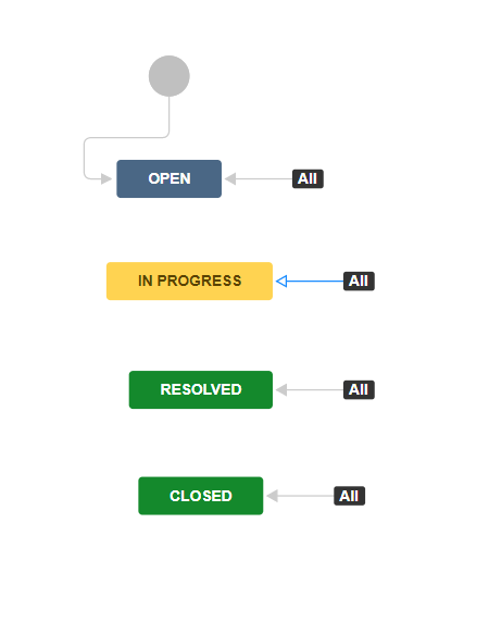 Work flow2.PNG Work flow2.PNG