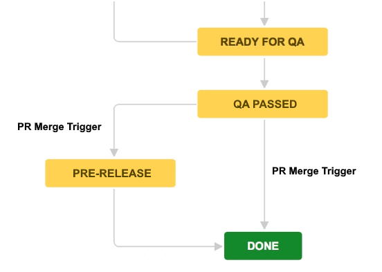 JiraWorkflow.png JiraWorkflow.png