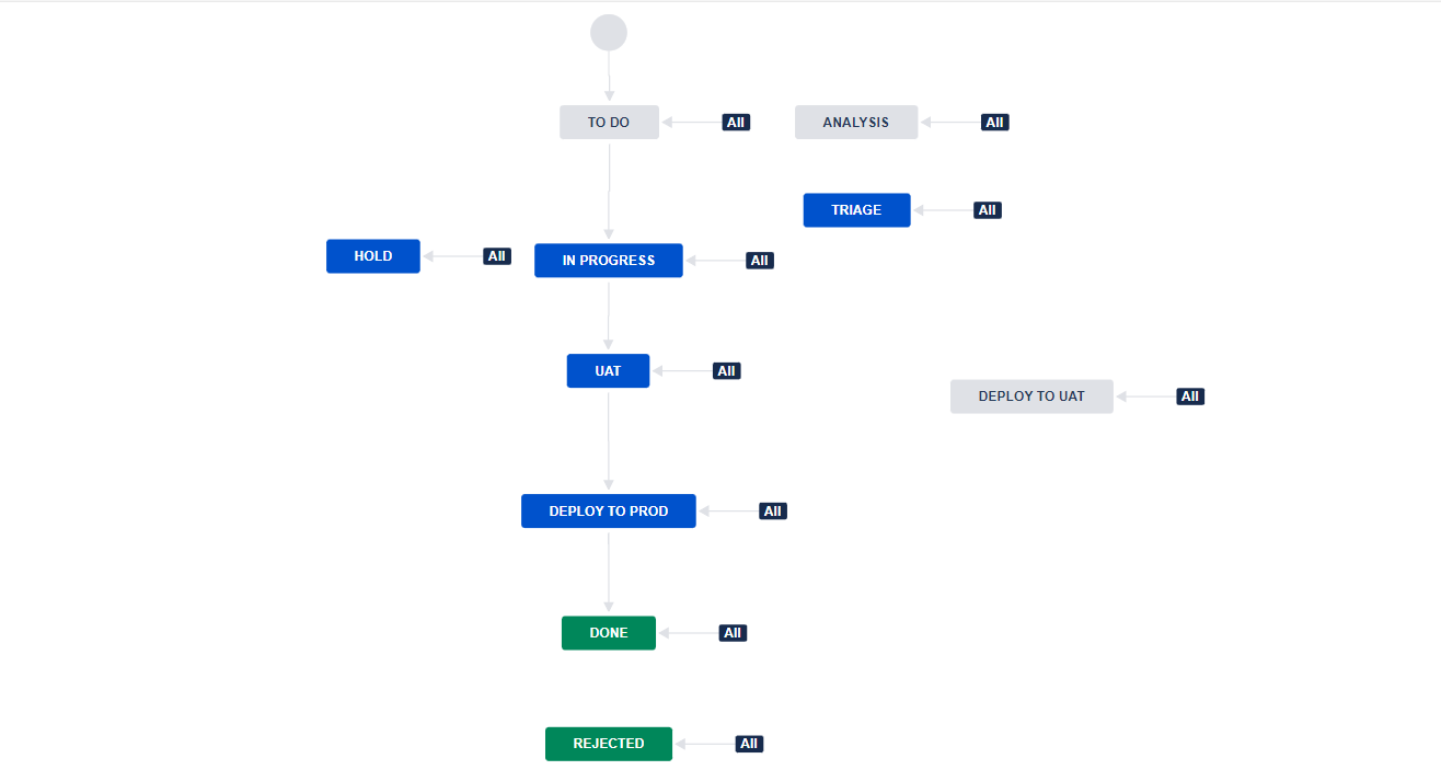 WORKFLOW ACTION ITEM.png WORKFLOW ACTION ITEM.png