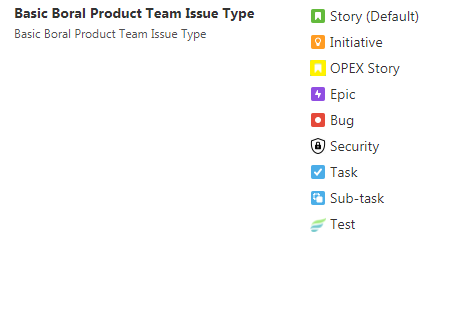 Basic Boral Issue Scheme.PNG Basic Boral Issue Scheme.PNG