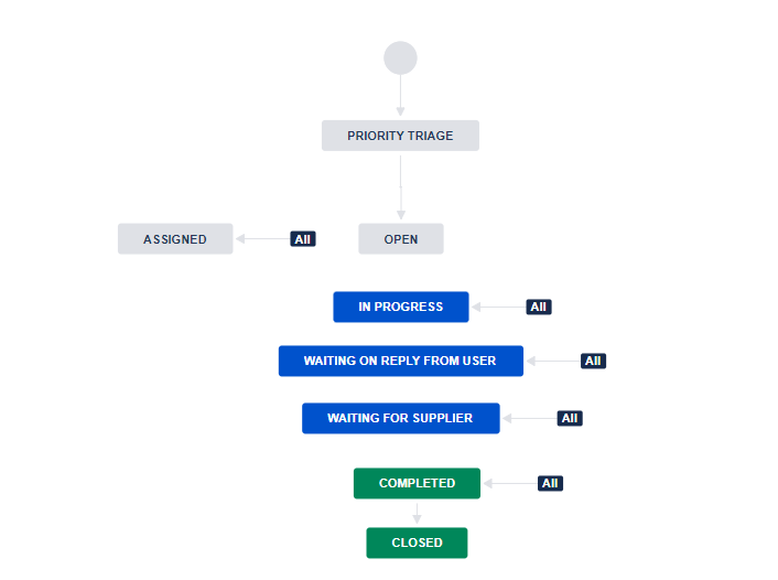 JIRA3.png JIRA3.png